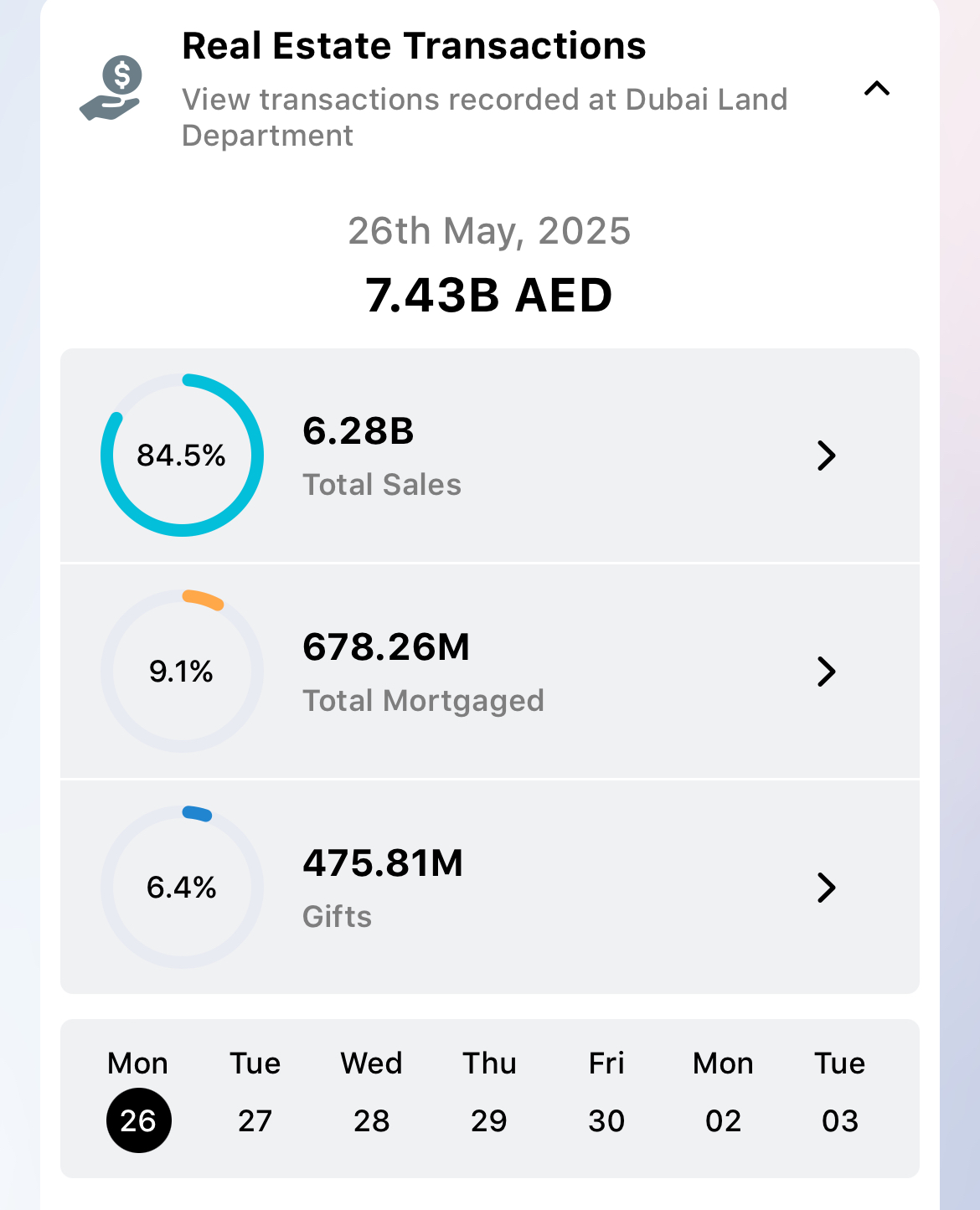 Dubai real estate transactions 2025