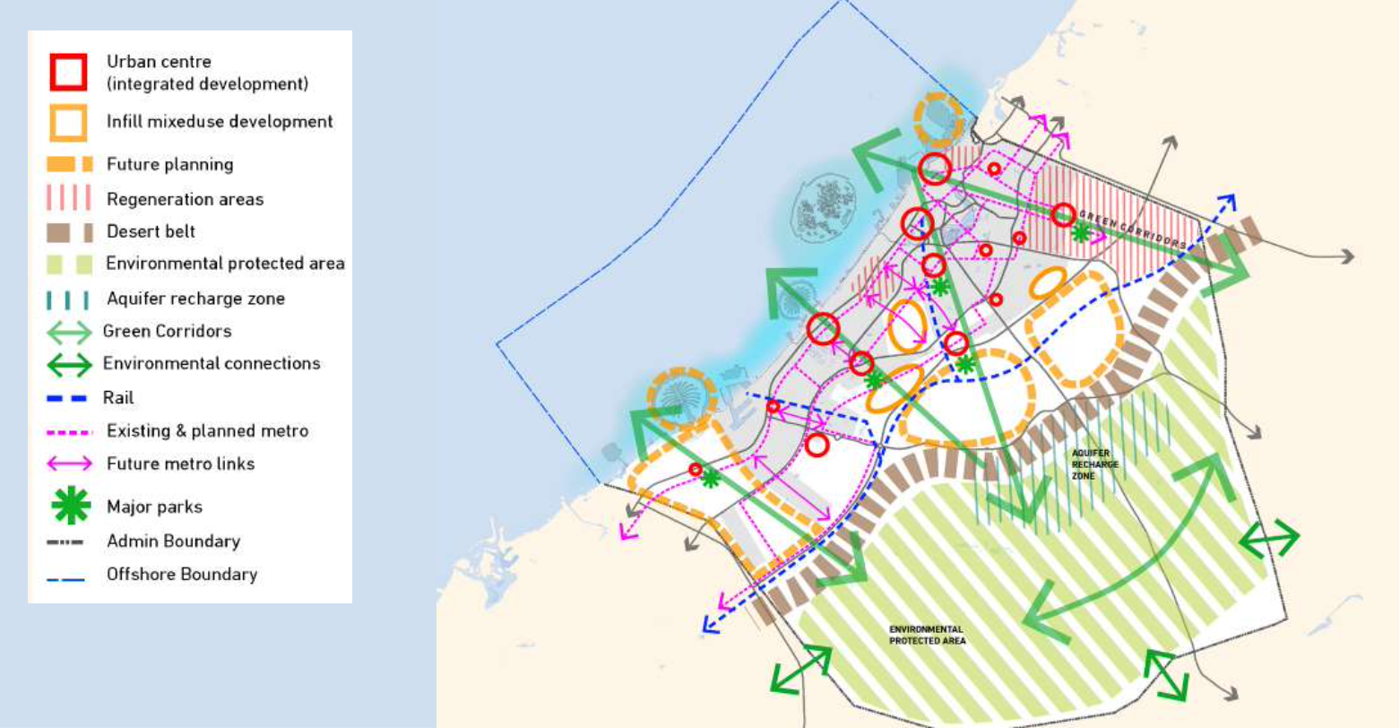 Dubai Urban plan future planning
