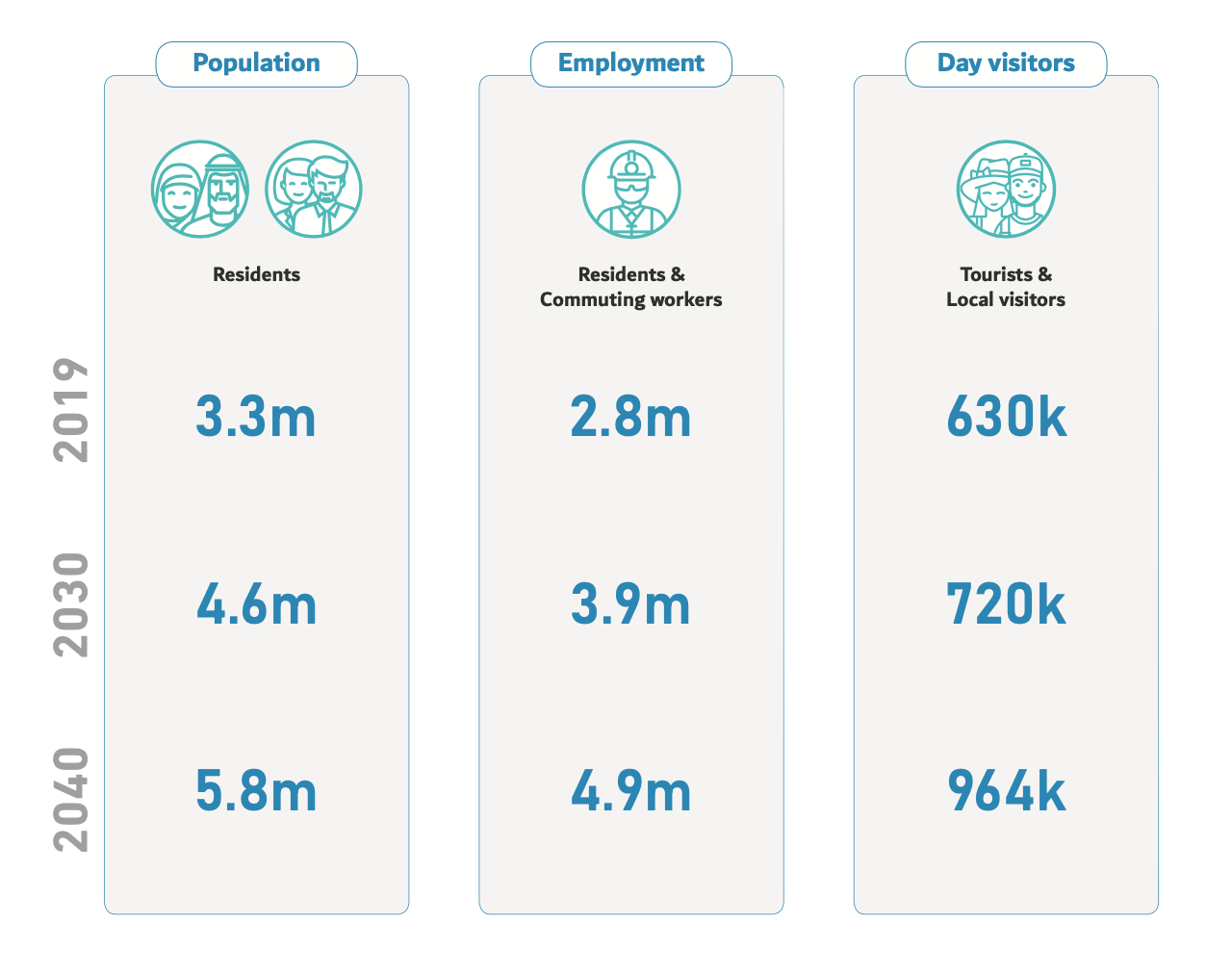 Dubai vision strategy