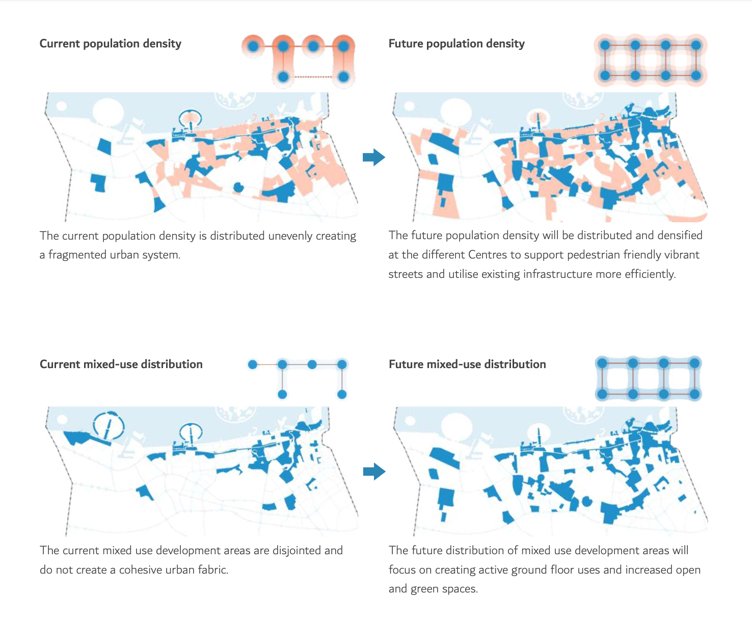 Dubai population density plan
