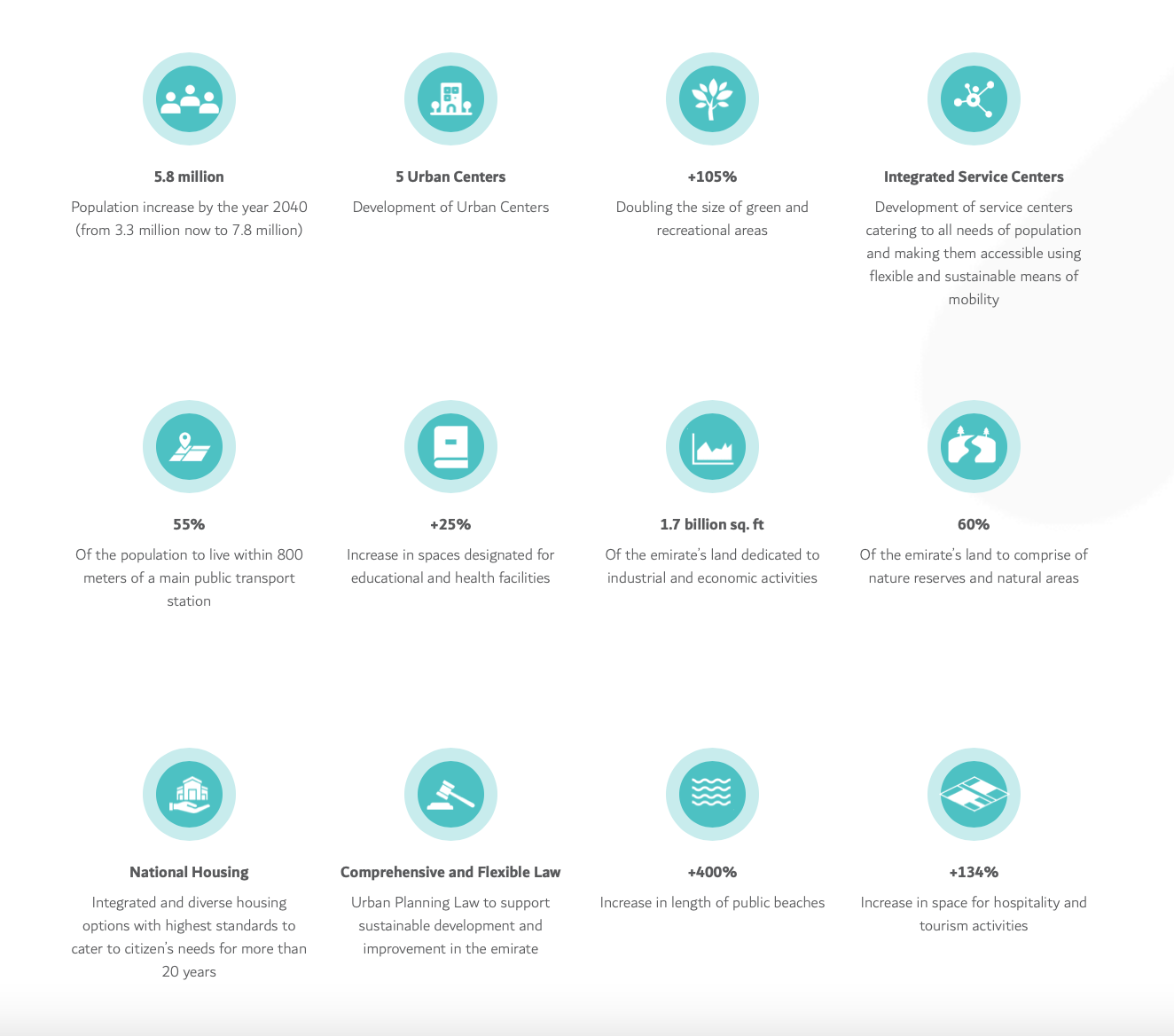 Dubai vision in numbers