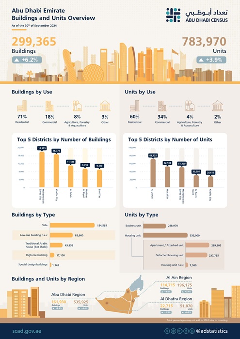 Real_Estate_Infosheet_2024_en