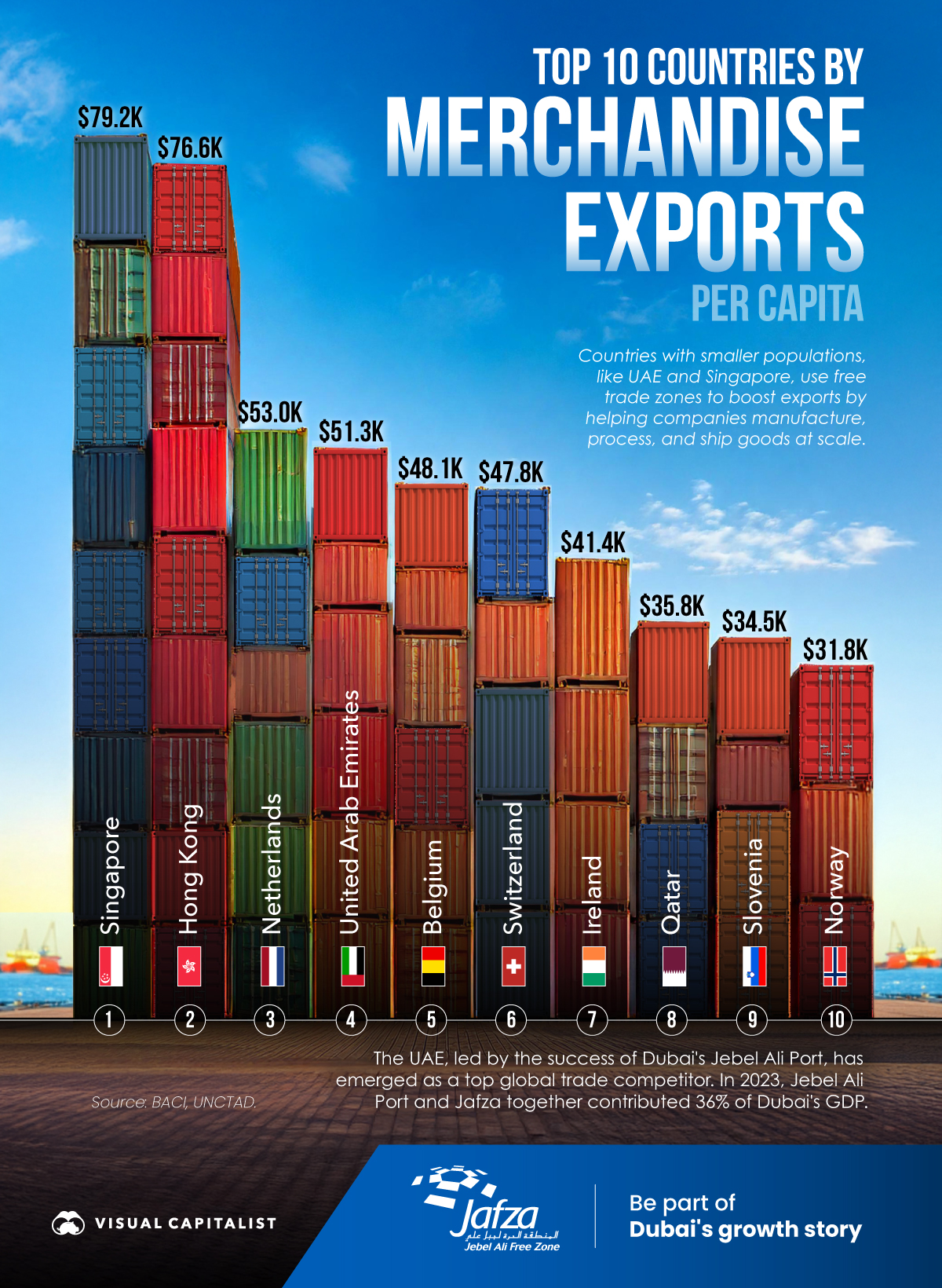 DP-World-Top-10-Countries-by-Merch-Exports