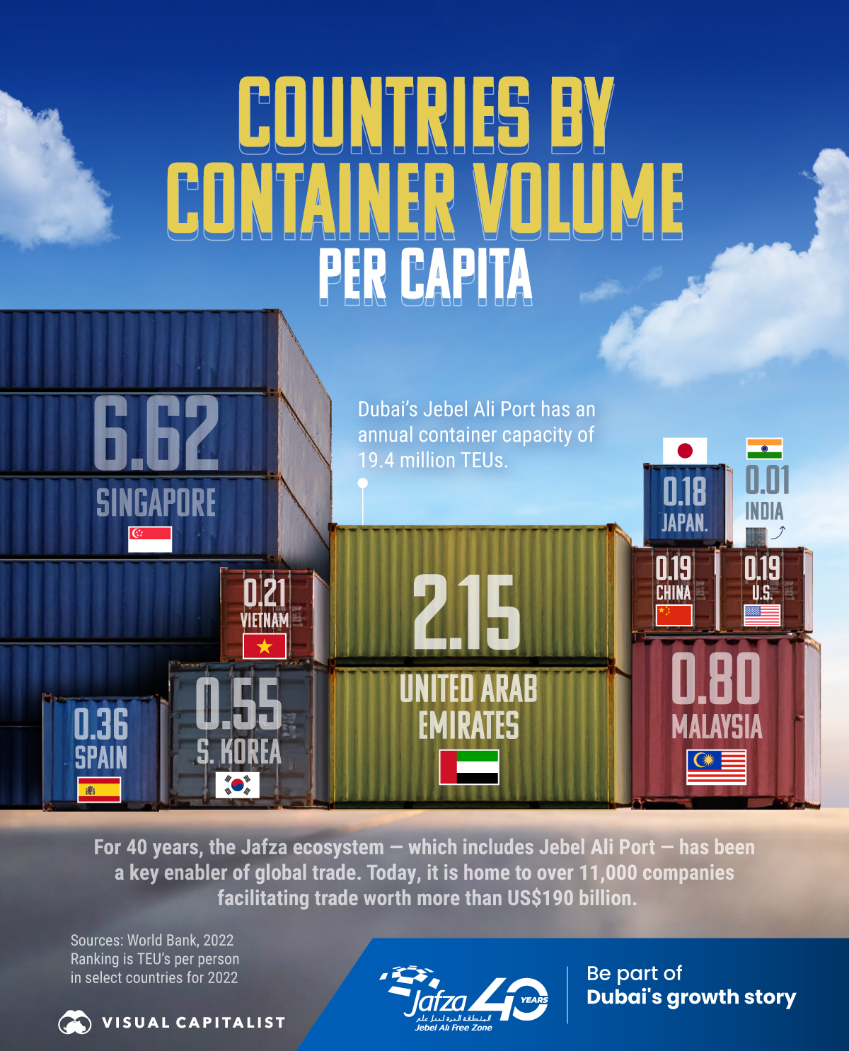 DP-World_Countries-by-Container-volume-per-capita