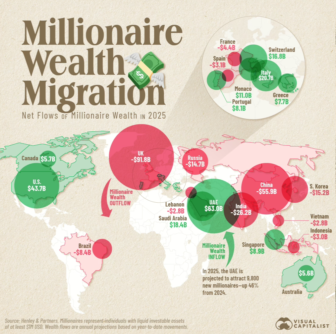 milliners wealth migration