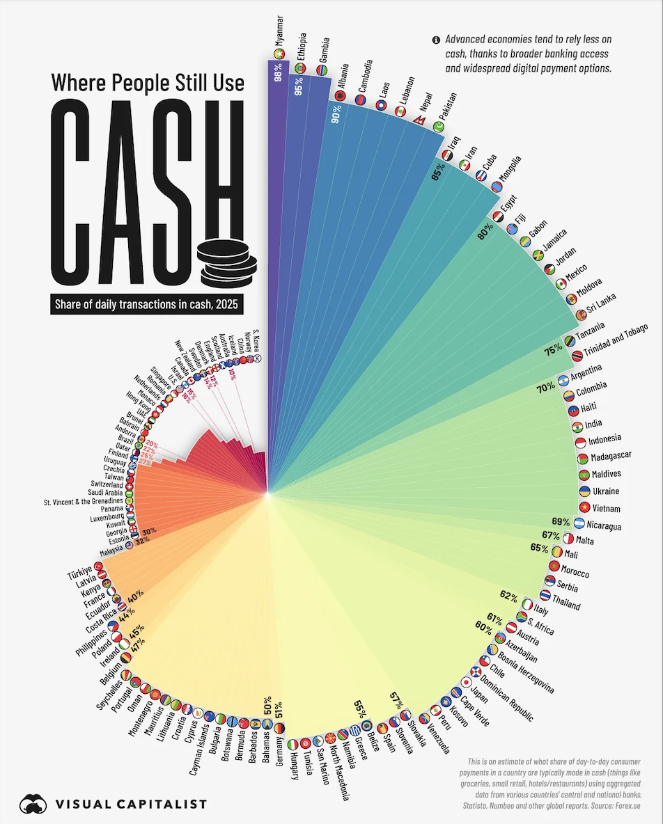 Countries-that-use-the-most-cash-2025