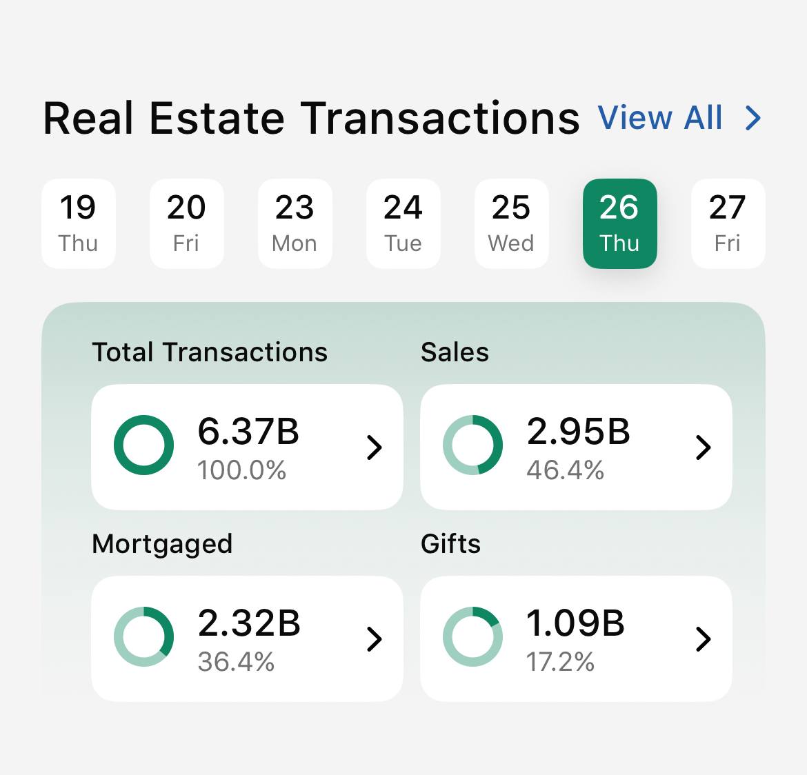 real estate daily transactions Dubai  Feb 2026