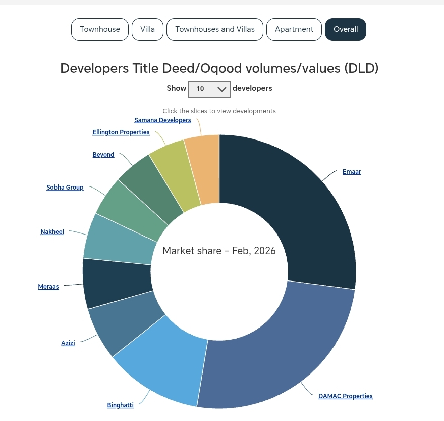 DEVELOPERS SUPPLY DUBAI