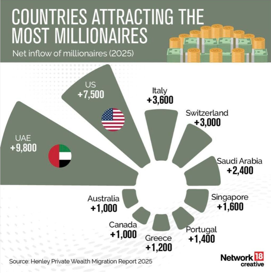 where milliners move money