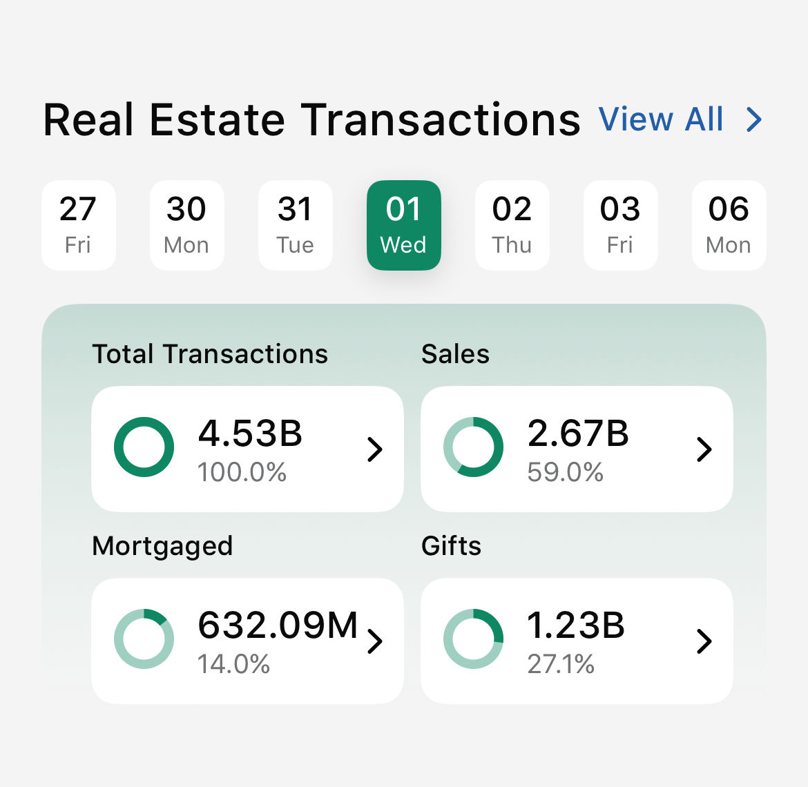 Dubai real estate transactions April 2026